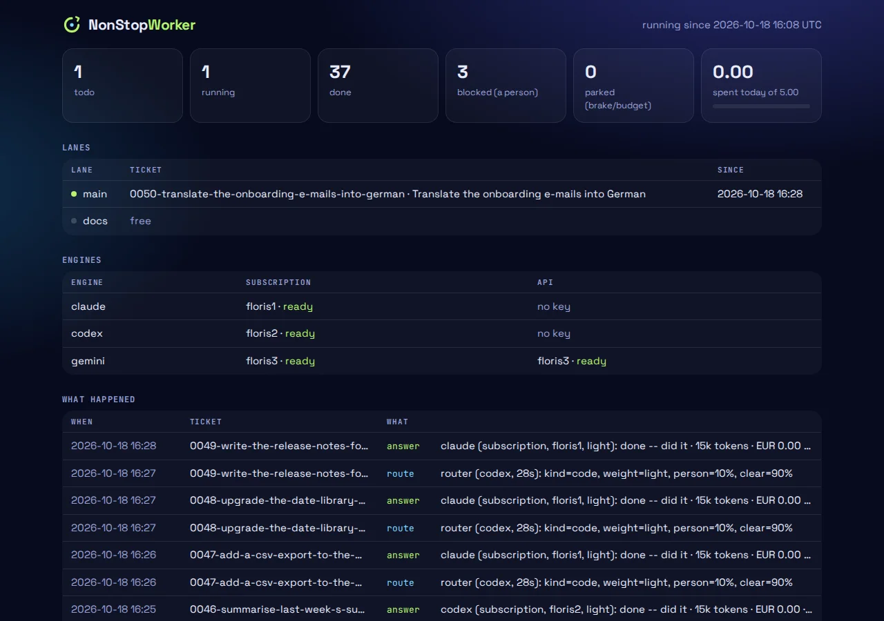 The NonStopWorker status page: tickets per status, today's cost against the budget, lanes, engines and a timeline